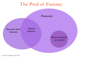 Pool of Fantasy Dr Christopher Fox